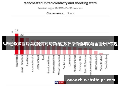 从欧协联数据解读厄德高对阿森纳进攻体系价值与影响全面分析表现