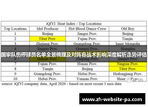 国家队伤停球员名单全景梳理及对阵容战术影响深度解析走势评估