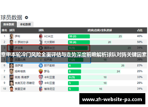 意甲本轮冷门风险全面评估与走势深度前瞻解析球队对阵关键因素 意甲本轮冷门风险全面评估与走势深度前瞻解析球队对阵关键因素
