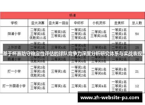 基于杯赛防守稳定性评估的球队竞争力深度分析研究体系与实战表现 基于杯赛防守稳定性评估的球队竞争力深度分析研究体系与实战表现
