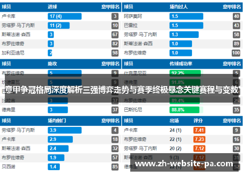 意甲争冠格局深度解析三强博弈走势与赛季终极悬念关键赛程与变数