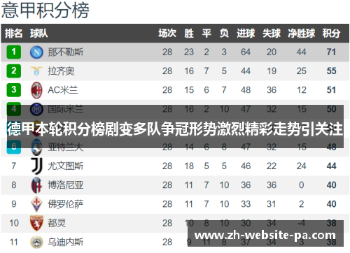 德甲本轮积分榜剧变多队争冠形势激烈精彩走势引关注 德甲本轮积分榜剧变多队争冠形势激烈精彩走势引关注