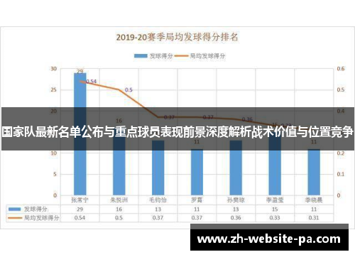 国家队最新名单公布与重点球员表现前景深度解析战术价值与位置竞争 国家队最新名单公布与重点球员表现前景深度解析战术价值与位置竞争