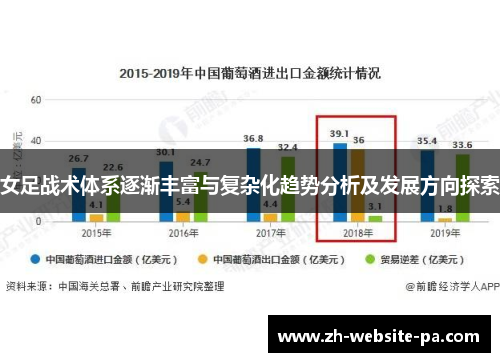 女足战术体系逐渐丰富与复杂化趋势分析及发展方向探索 女足战术体系逐渐丰富与复杂化趋势分析及发展方向探索